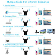 PIX-LINK 2.4G 300Mbps WiFi Signal Amplifier Wireless Router Dual Antenna Repeater(AU Plug)