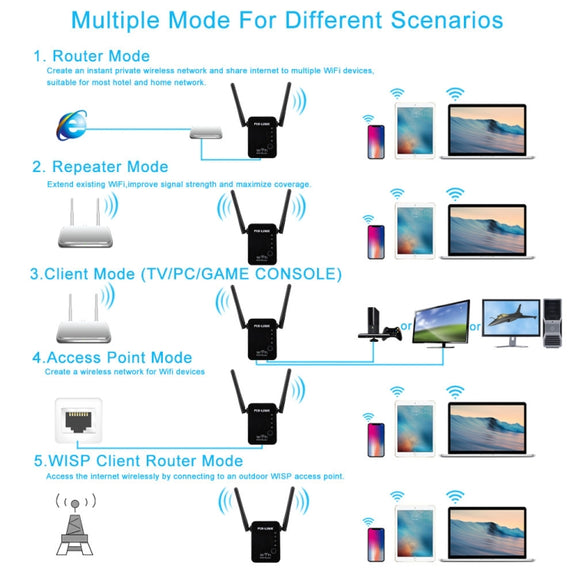 PIX-LINK 2.4G 300Mbps WiFi Signal Amplifier Wireless Router Dual Antenna Repeater(US Plug)