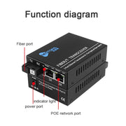 NESTONG 100M Single-Mode Fiber Optic Transceiver POE Photoelectric Converter,CN Plug