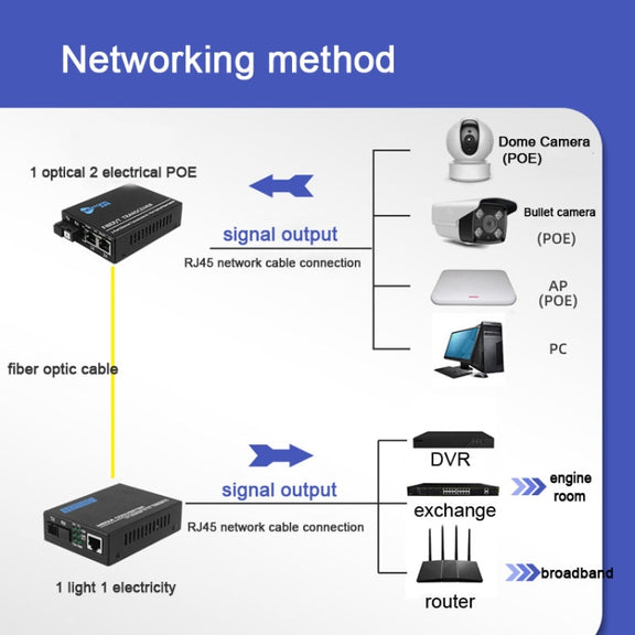 NESTONG 100M Single-Mode Fiber Optic Transceiver POE Photoelectric Converter,CN Plug