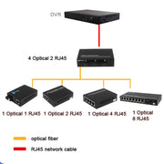 2 x 10/100/1000 RJ45 Port & 4 x 1000M SFP Port Fiber Optic Switch