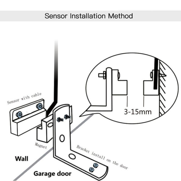 Tuya APP Remote Control WIFI Smart Garage Door Controller, Specification: UK Plug