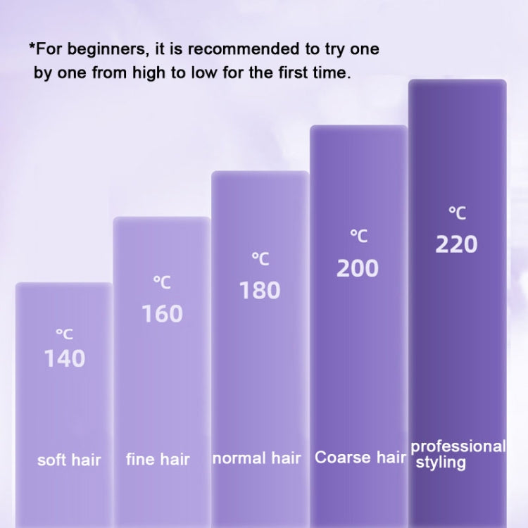 40mm Hair Curler Big Wave Negative Ion Essential Oil Coated Curling Iron,CN Plug(Taro Purple) - Hair Curler by PMC Jewellery | Online Shopping South Africa | PMC Jewellery | Buy Now Pay Later Mobicred