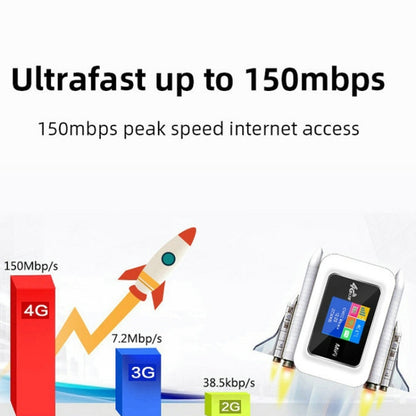 E5785-PRO Eurasian Edition 4G Mobile WIFI Pocket Hotspot LCD Sim Card Router - Wireless Routers by PMC Jewellery | Online Shopping South Africa | PMC Jewellery | Buy Now Pay Later Mobicred