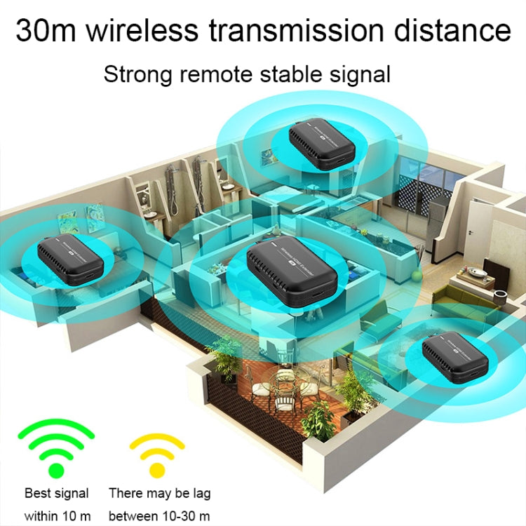 PWAY DT248W-H 30m Wireless HD Screen Projector Office Conference Screen Sharing Device(HDMI Interface) - free shipping - PMC Jewellery - Order now!