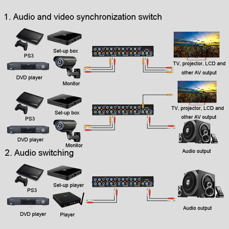 FJGEAR FJ-801AV Audio Video Switcher 8 In 1 Out CVBS Switcher - free shipping - PMC Jewellery - Order now!