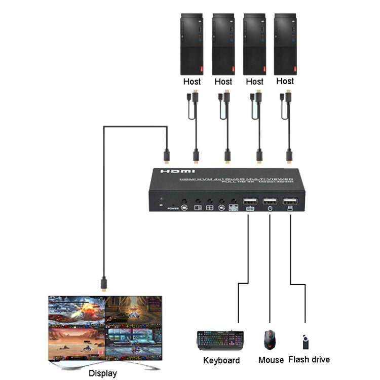 FJGEAR FJ-401HK 4 Ports HDMI KVM Video Splitter With IR Remote Controller - free shipping - PMC Jewellery - Order now!