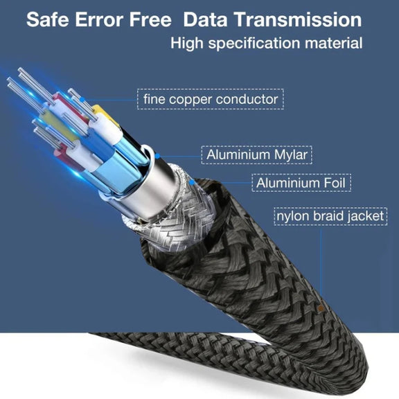 1.5m DP Cable 8K Computer Monitor Connection Cable 30AWG OD6.3MM With Nylon Mesh(Black Version 2.1)