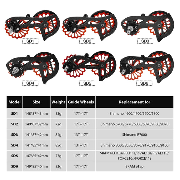 Carbon Fiber Guide Wheel For Road Bike Bicycle Bearing Rear Derailleur Guide Wheel Parts, Model Number: SD4 Black