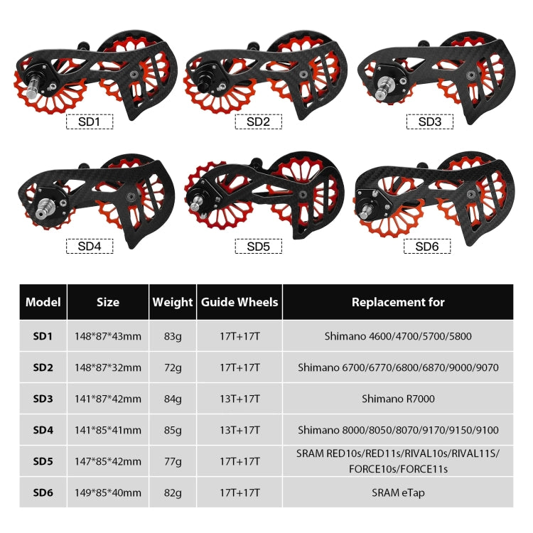 Carbon Fiber Guide Wheel For Road Bike Bicycle Bearing Rear Derailleur Guide Wheel Parts, Model Number: SD4 Black