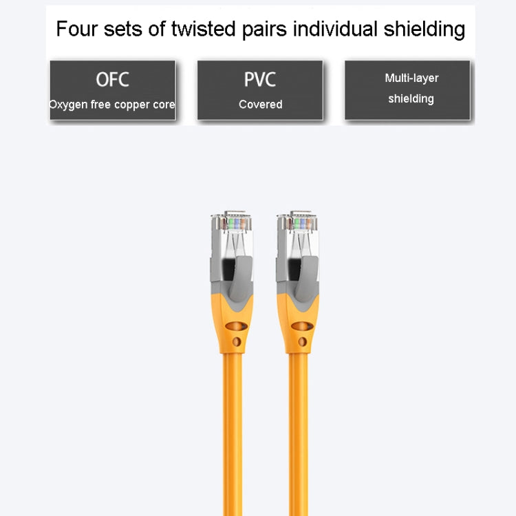 20m CAT6 Gigabit Ethernet Double Shielded Cable High Speed Broadband Cable