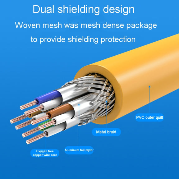 10m CAT6 Gigabit Ethernet Double Shielded Cable High Speed Broadband Cable