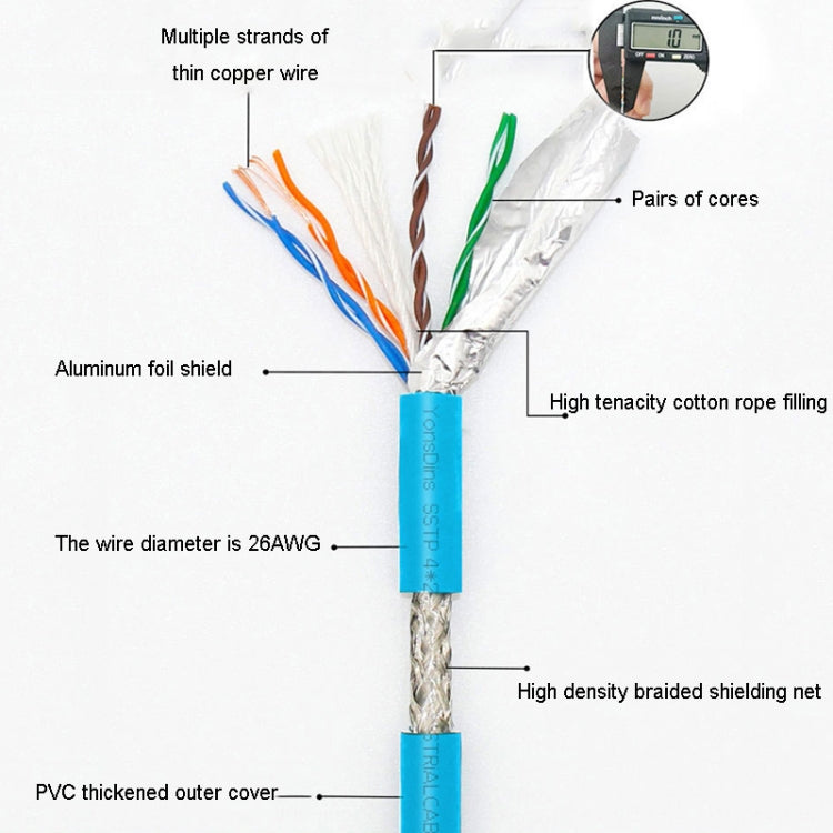 20m CAT5 Double Shielded Gigabit Industrial Ethernet Cable High Speed Broadband Cable - Lan Cable and Tools by PMC TechLife | Online Shopping South Africa | PMC TechLife