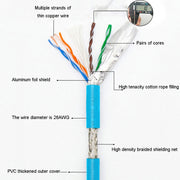 15m CAT5 Double Shielded Gigabit Industrial Ethernet Cable High Speed Broadband Cable