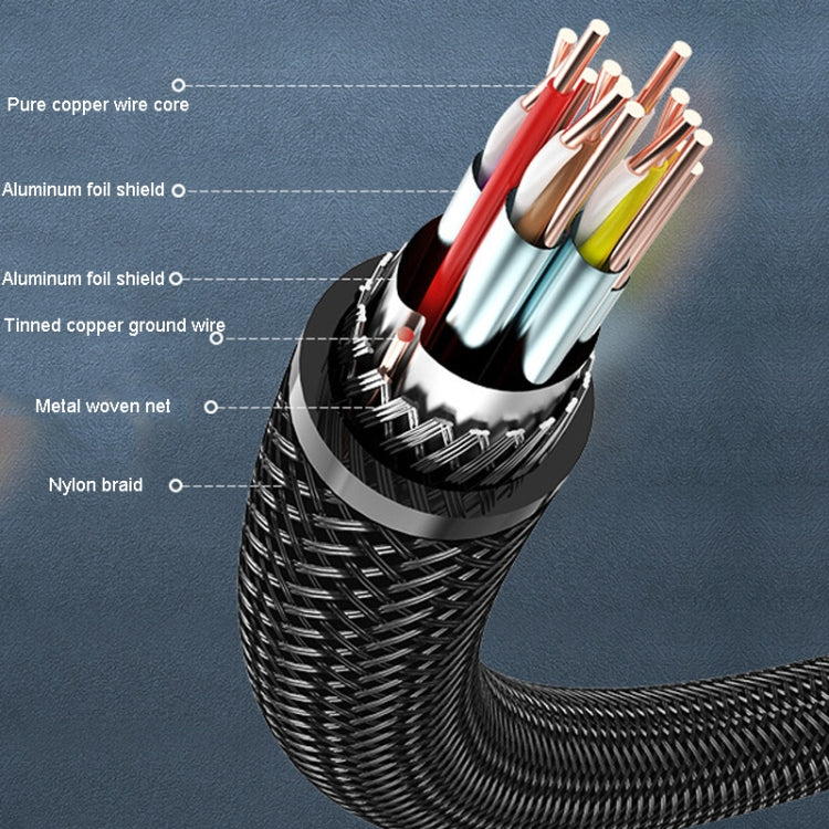 1.5m VenTion HDMI Round Cable Computer Monitor Signal Transmission Cable