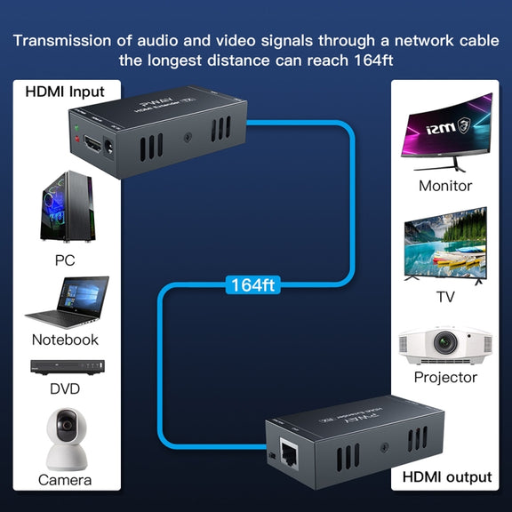 PWAY 165ft/50m HDMI To RJ45 Network Port 1080P Lossless Transmission Extender(Transmitter+Receiver)