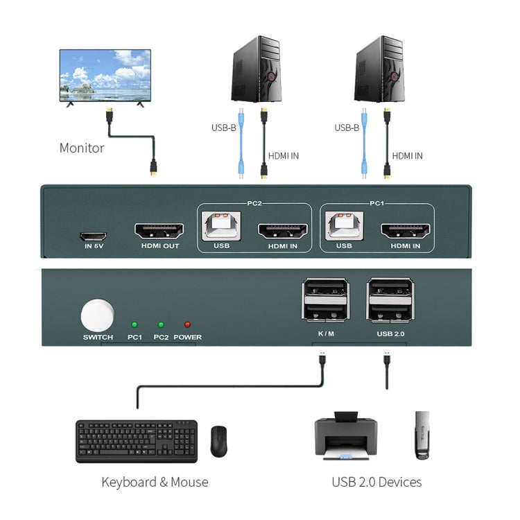 PWAY PW-S7201H 2 In 1 Out HDMI KVM Switch 4K HD Video Screen Cutter - free shipping - PMC Jewellery - Order now!