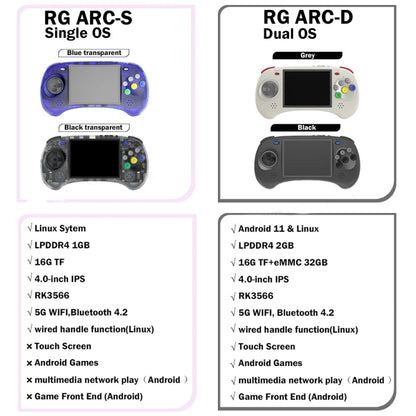 ANBERNIC RG ARC-S Handheld Game Console 4-Inch IPS Screen Linux System Portable Video Arcade 128G(Transparent Blue) - free shipping - PMC Jewellery - Order now!