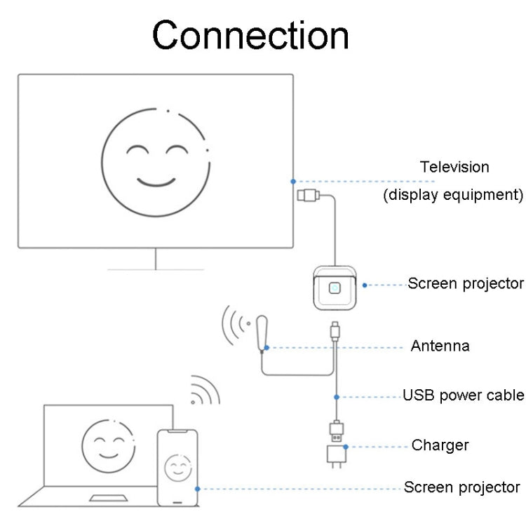 JINGHUA Z500 HD Intelligent Wireless Screen Thrower Support Horizontal And Vertical Screen Switching
