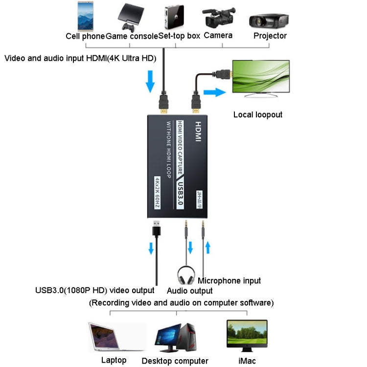 JINGHUA Z812 USB To HDMI Video Capture Card Live Game Recording Device - Video Capture Solutions by JINGHUA | Online Shopping South Africa | PMC TechLife | Buy Now Pay Later Mobicred