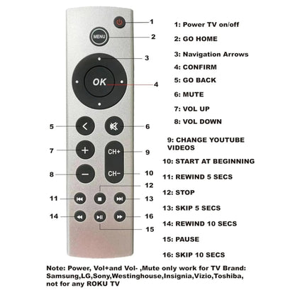 For Apple TV Remote Control 4K / HD A2169 A1842 A1625 Without Voice(Silver) - free shipping - PMC Jewellery - Order now!