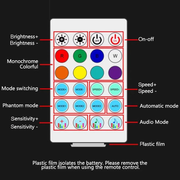Car Interior Fiber Optic Cold Light RGB Ambient Lamp Center Phantom Footwell Atmosphere Lights, Style: One To One 110cm(Colorful Double Control)