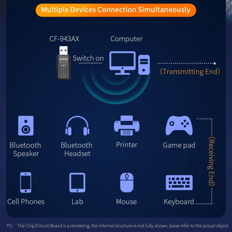 COMFAST CF-943AX WiFi6 USB Adapter AX900 Bluetooth 5.3 2.4G / 5.8G Wireless Network Card - free shipping - PMC TechLife - Order now!