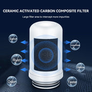 For Wheelton WHT-F201 / F202 Water Purifier Cartridge WHT-F201EF