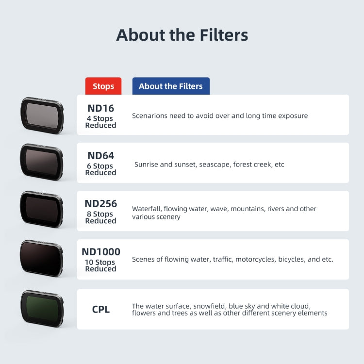 For DJI Osmo Pocket 3 aMagisn HD Double Sided Coated Filters Sports Camera Protective Goggles, Style: CPL - Lens Accessories by aMagisn | Online Shopping South Africa | PMC TechLife | Buy Now Pay Later Mobicred