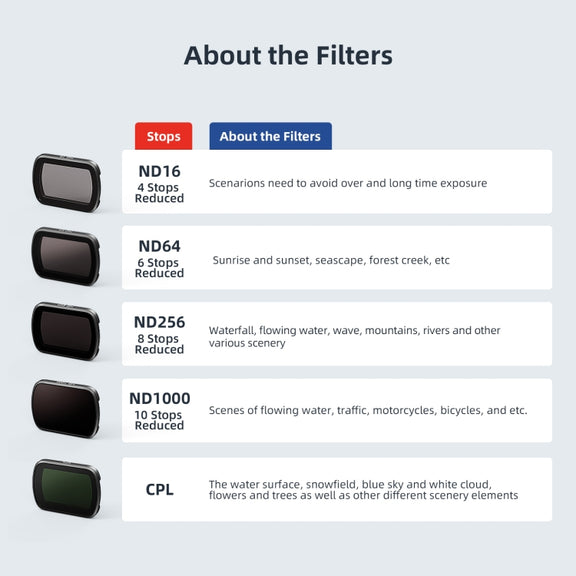 For DJI Osmo Pocket 3 aMagisn HD Double Sided Coated Filters Sports Camera Protective Goggles, Style: CPL