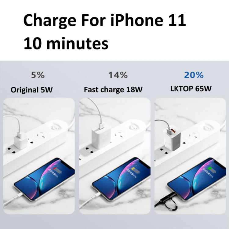 For DJI Mavic Series LKTOP 65W GaN Charger AC Adapter with USB-C and USB-A Port US Plug - free shipping - PMC Jewellery - Order now!