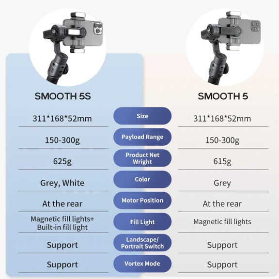 ZHIYUN Smooth 5S 3-Axis Smartphone Handheld Gimbals Stabilizer, Spec: Standard White