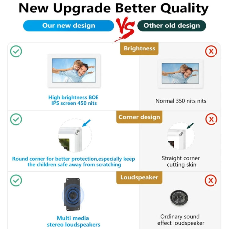 7 Inch Acrylic HD Digital Photo Frame Desktop Smart Motion Video Player Ornament(UK Plug) - 1.5-7.0 inch by PMC TechLife | Online Shopping South Africa | PMC TechLife | Buy Now Pay Later Mobicred