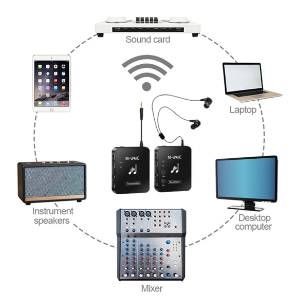 M-VAVE WP-10 Wireless Monitor Ear Return, Style: Single Transmitter