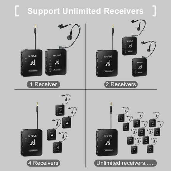 M-VAVE WP-10 Wireless Monitor Ear Return, Style: Single Transmitter