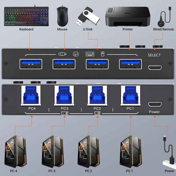 KC-KM434B USB3.0 4 Port USB Shared Device 4 Port Printer Sharing Device Keyboard Mouse Switch