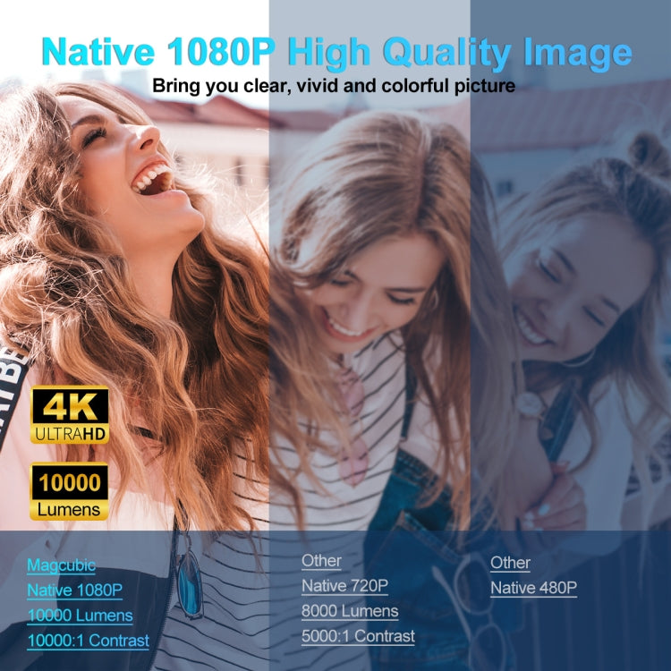 HY320 1080P 390ANSI 4K Android 11 Projector With Wifi 6 Bluetooth 5.0 Support Miracast / Airplay / DLNA AU Plug - LED Projector by PMC TechLife | Online Shopping South Africa | PMC TechLife | Buy Now Pay Later Mobicred