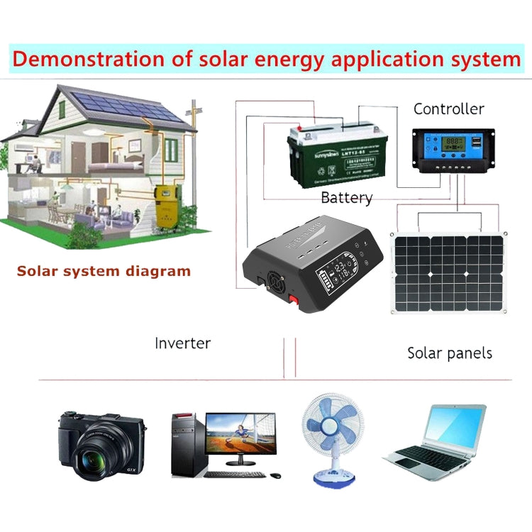 12V To 110V 1000W Pure Sine Wave Inverter