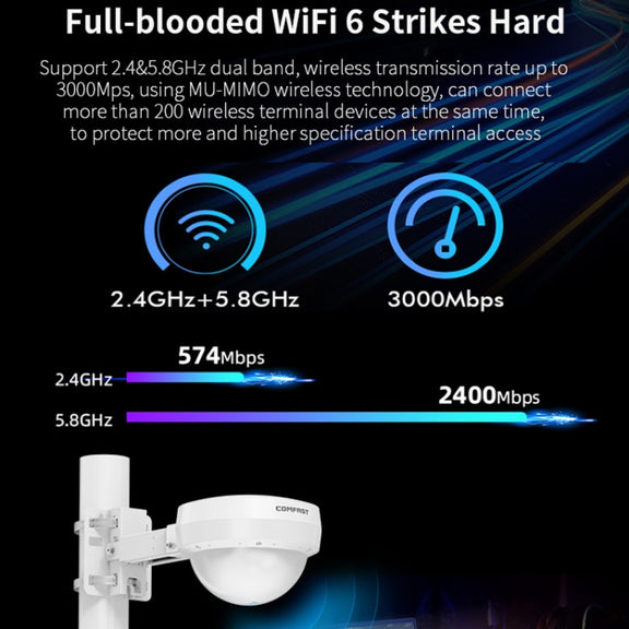 COMFAST WA933 Wi-Fi6  3000Mbps Outdoor Access Point Dual Band Water-resistant Wireless Router Support VLAN(EU Plug)