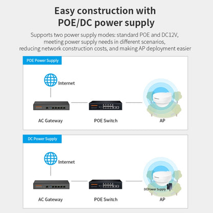 COMFAST WA933 Wi-Fi6  3000Mbps Outdoor Access Point Dual Band Waterproof Wireless Router Support VLAN(EU Plug) - free shipping - PMC Jewellery - Order now!