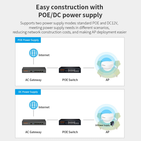 COMFAST WA933 Wi-Fi6  3000Mbps Outdoor Access Point Dual Band Water-resistant Wireless Router Support VLAN(EU Plug)