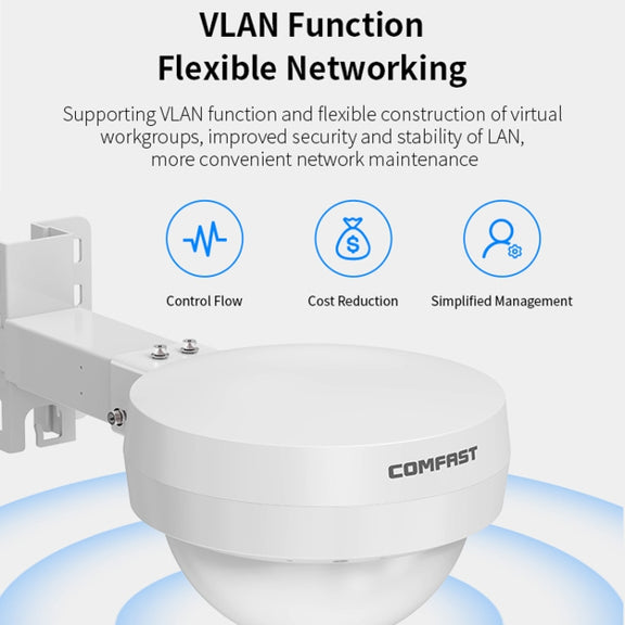 COMFAST WA933 Wi-Fi6  3000Mbps Outdoor Access Point Dual Band Water-resistant Wireless Router Support VLAN(EU Plug)