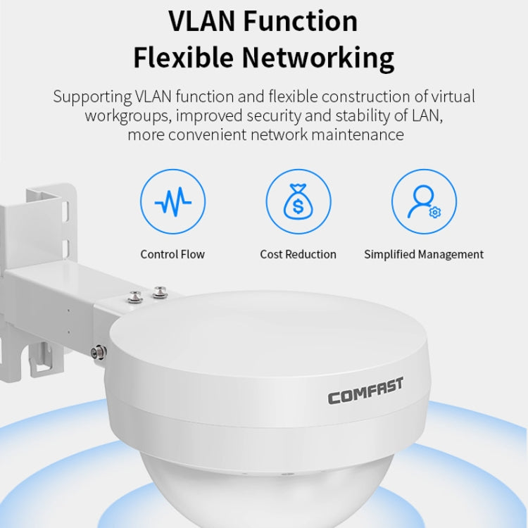COMFAST WA933 Wi-Fi6  3000Mbps Outdoor Access Point Dual Band Water-resistant Wireless Router Support VLAN(EU Plug)