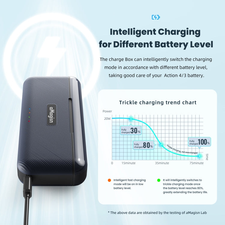 For DJI Action 4 / 3 aMagisn Fast Charge Charging Box Charger Sports Camera Accessories - free shipping - PMC TechLife - Order now!