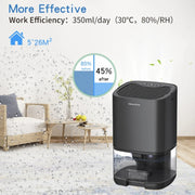 1L 36W Air Dehumidifier for Home Damp Drying Clothes with 7 colors Light US Plug(Black)