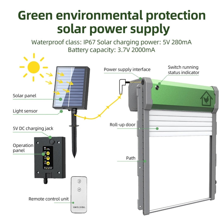 Solar Powered Automatic Chicken Coop Door 4 Modes Automatic Chicken Door with Remote Control - Pet Screen Doors by PMC TechLife | Online Shopping South Africa | PMC TechLife | Buy Now Pay Later Mobicred