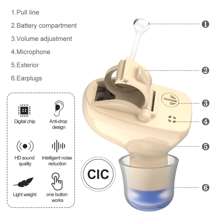 1pair  Invisible In-Ear Hearing Aid Sound Amplifier For The Elderly And Hearing Impaired(Red and Blue)