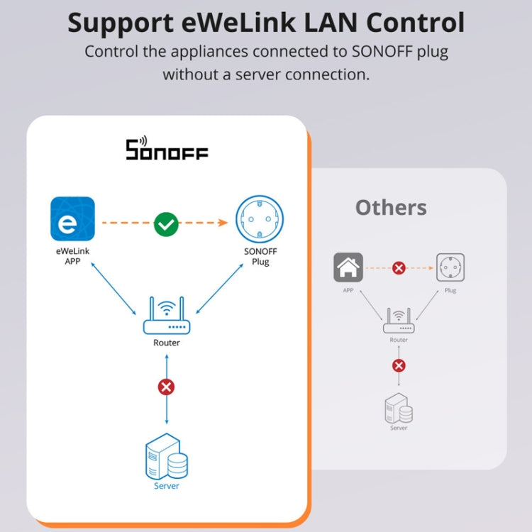 SONOFF S60TPG UK Plug Smart WiFi Socket Electricity Time Switching Voice Control - Smart Socket by SONOFF | Online Shopping South Africa | PMC TechLife | Buy Now Pay Later Mobicred