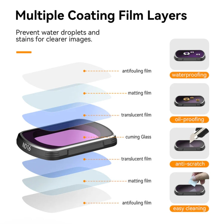 For DJI Pocket 3 TELESIN S5-FLT-03 Magnetic Suction Filter Set CPL+ND16+ND64+ND256 - free shipping - PMC Jewellery - Order now!