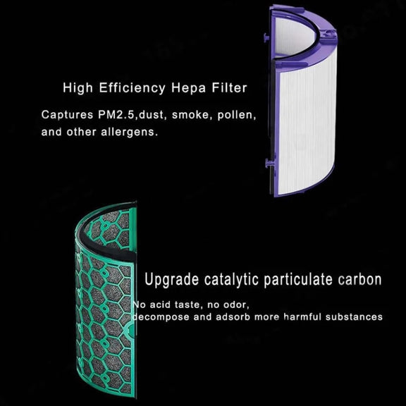 Hepa Filter Set For Dyson Air Purifier TP04 / TP05 / TP07, HP04 / HP05 / HP07,  DP04 / DP05 / DP07